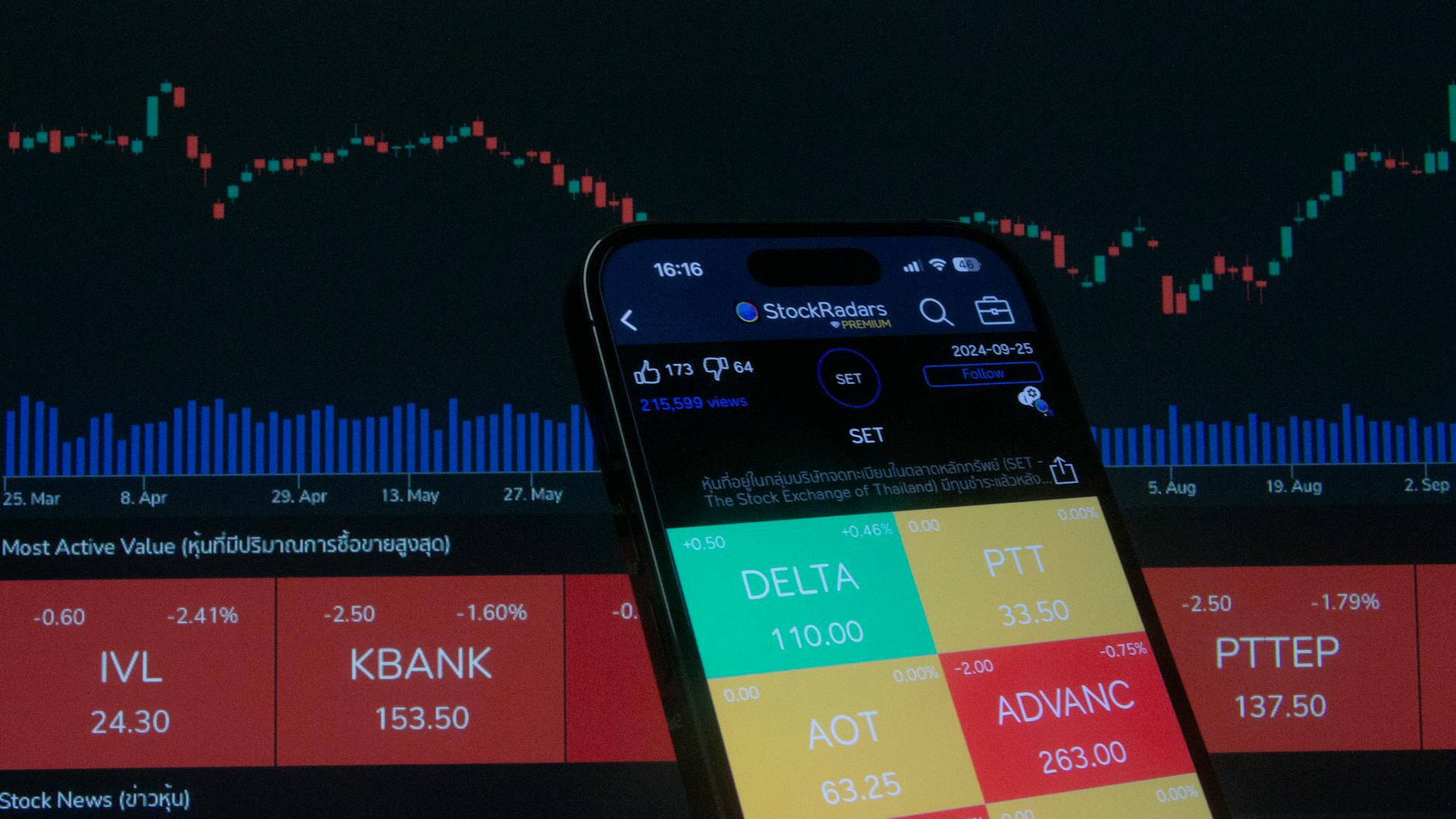 Mobile screen displaying stock trading app with market graphs in background.